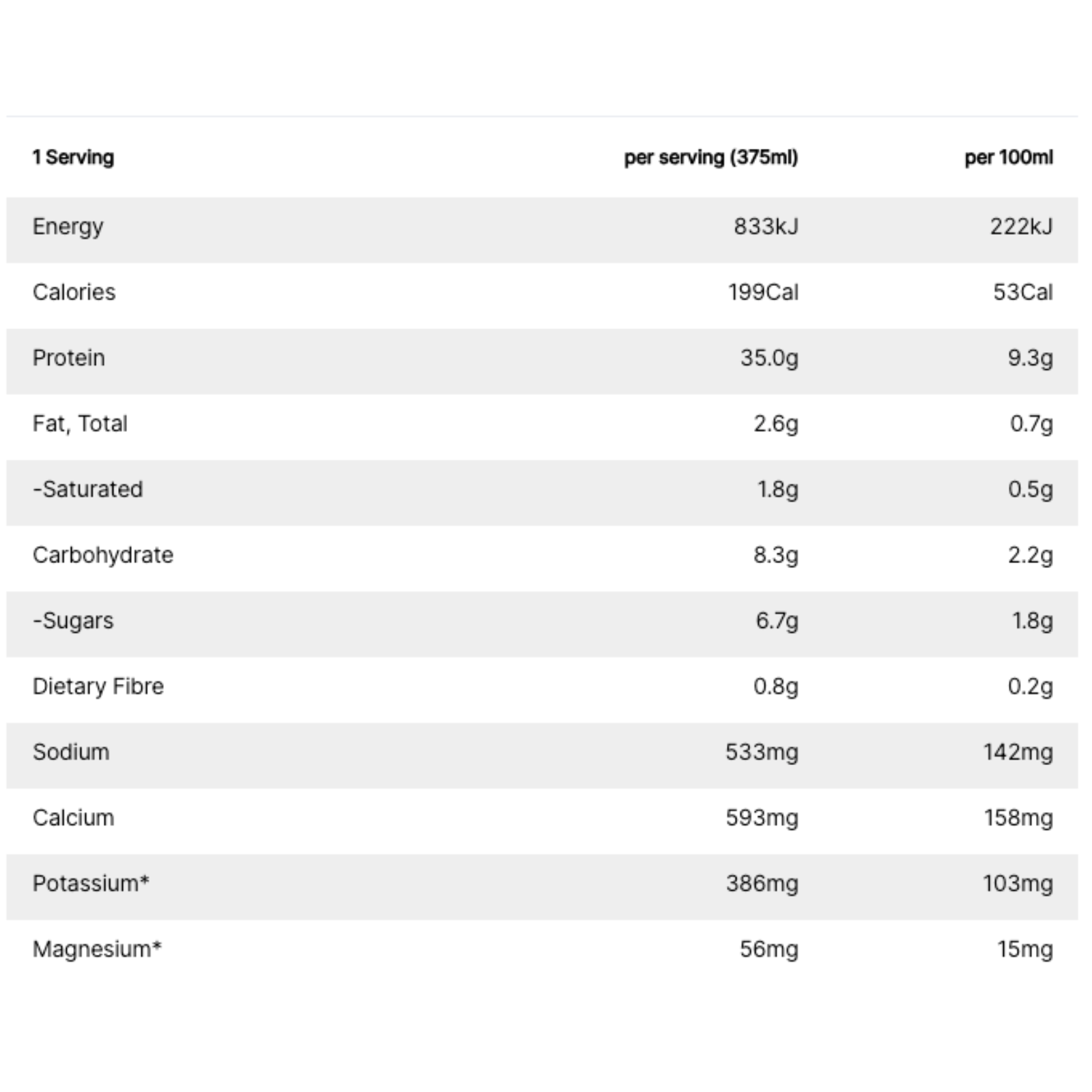 Muscle Chef Chocolate Flavoured Protein Shake (12 bottles x 375ml)