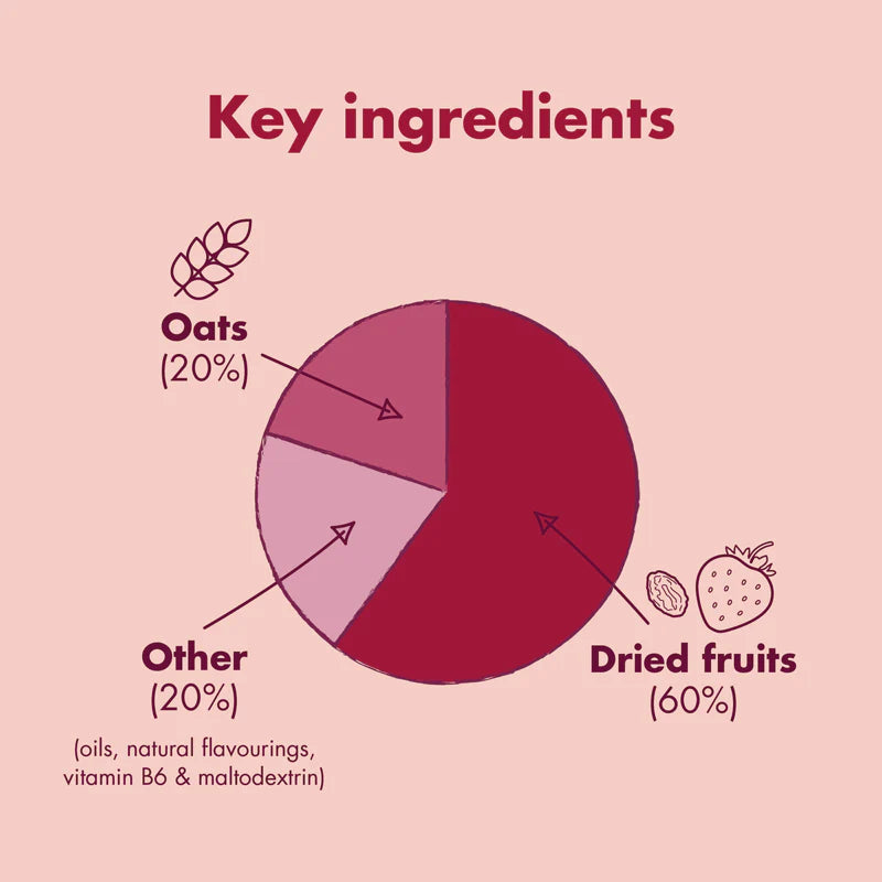 HIGH5 Energy Bar Berry 12X55gr