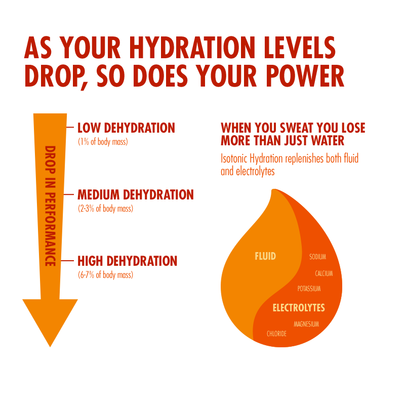 HIGH5 Isotonic Hydration Powder Tropical 300g