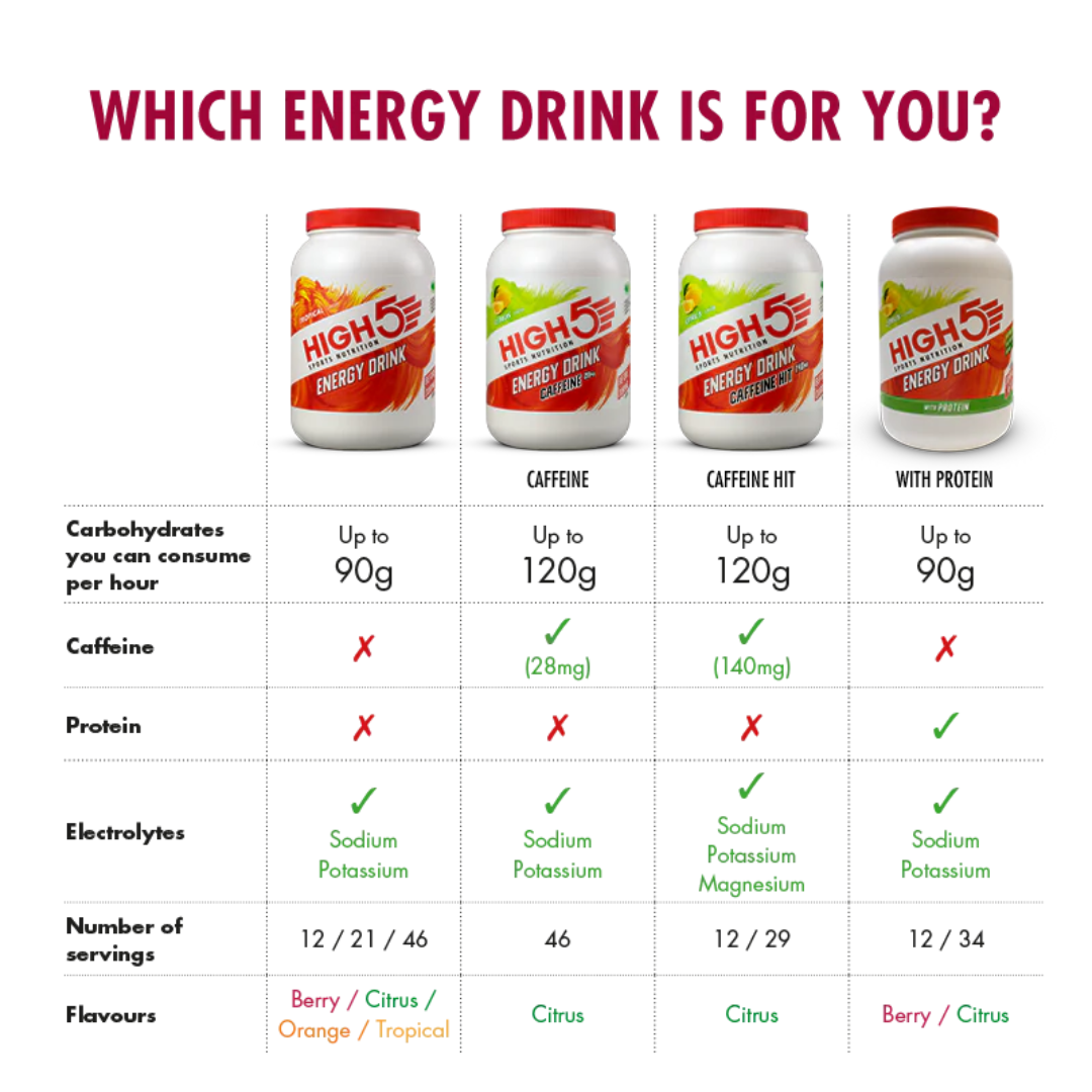 HIGH5 Energy Drink Powder Citrus 2.2kg