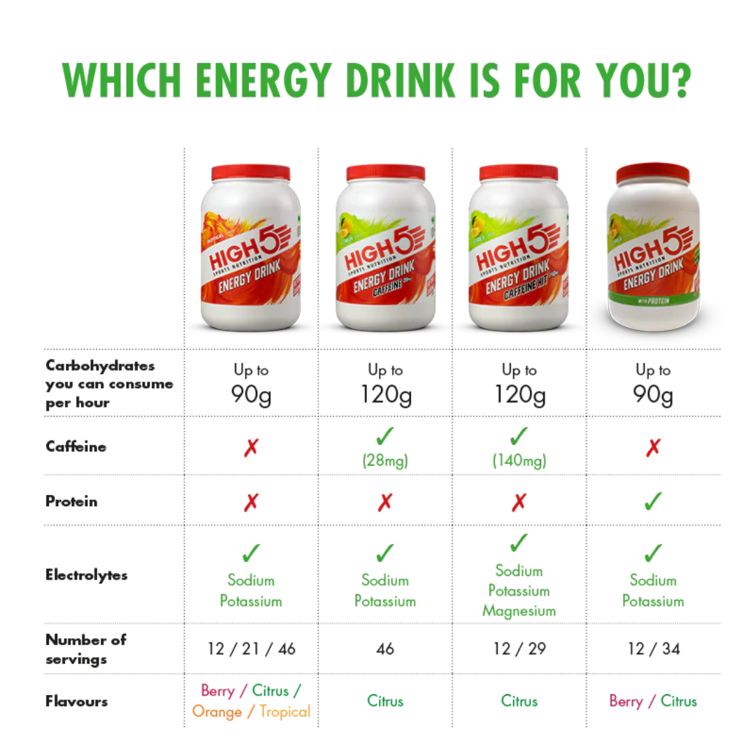 HIGH5 Energy Drink Citrus 12X47gr