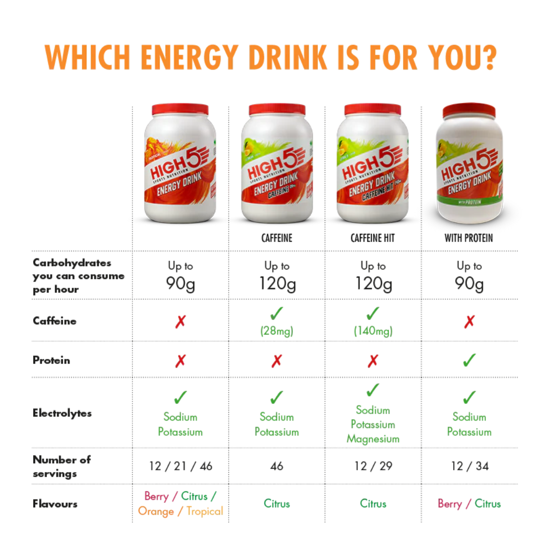 HIGH5 Energy Drink Powder Tropical 2.2kg