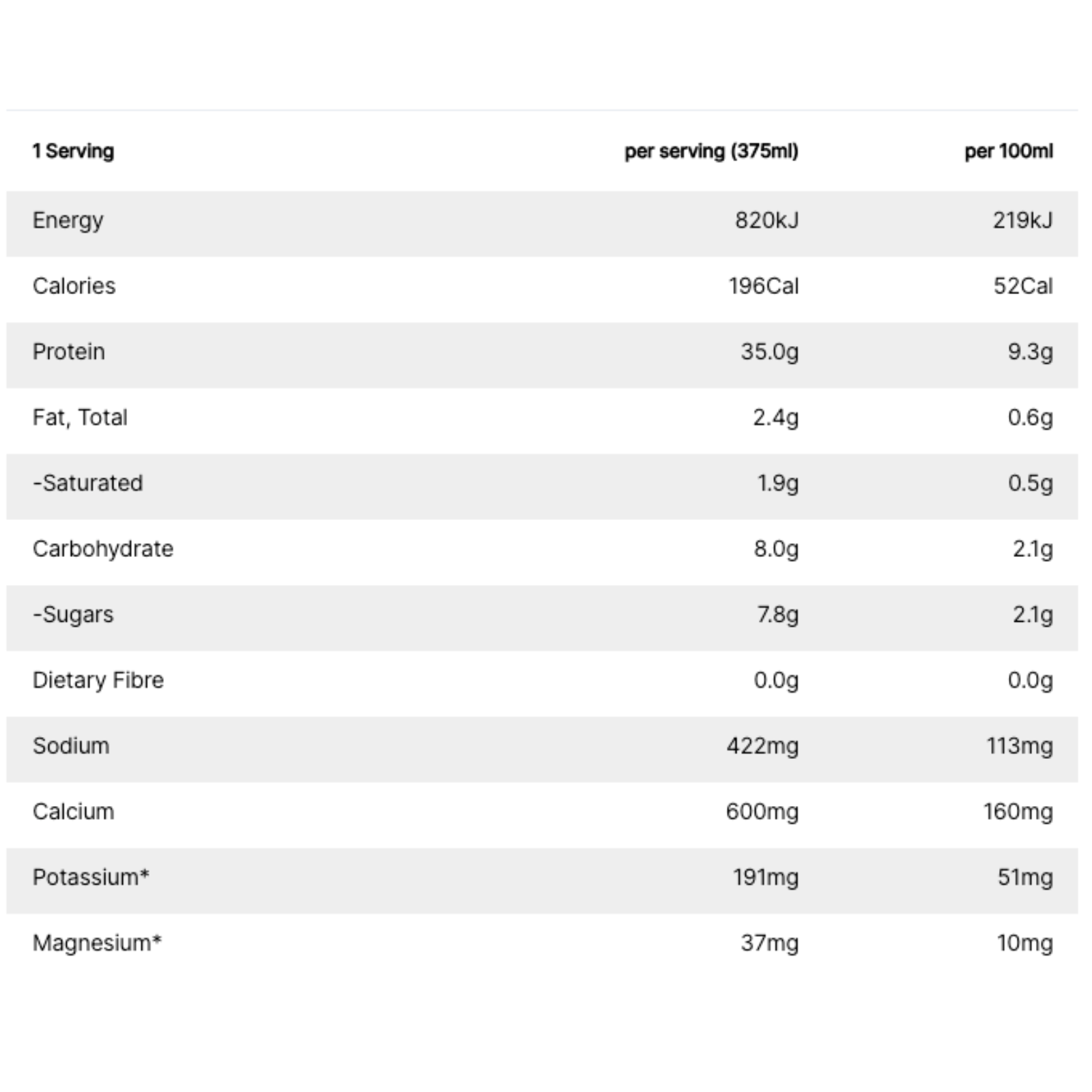 Muscle Chef Mango Coconut Flavoured Protein Shake (12 bottles x 375ml)