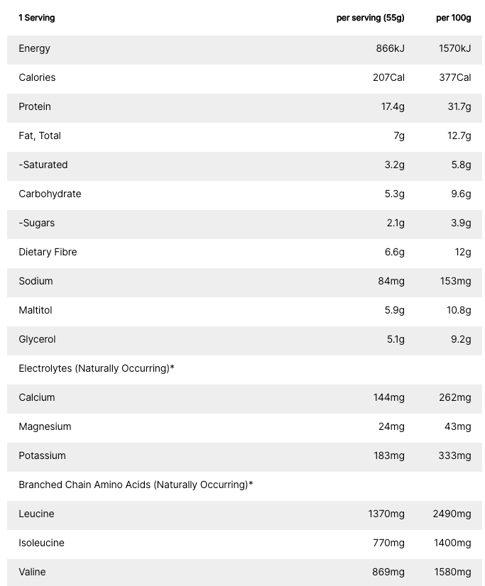 Muscle Chef Cookies & Cream Recovery Bar (12 x 55g)